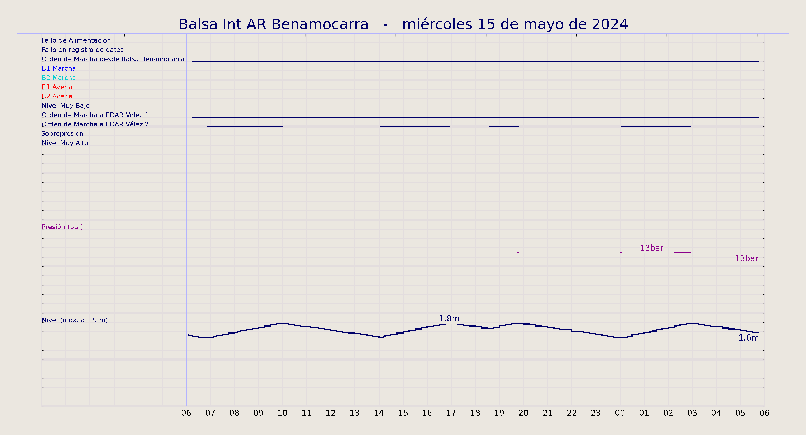 ../../imagenes/vid/2024/Balsa Int AR Benamocarra/2024-05-15 Balsa Int AR Benamocarra.png